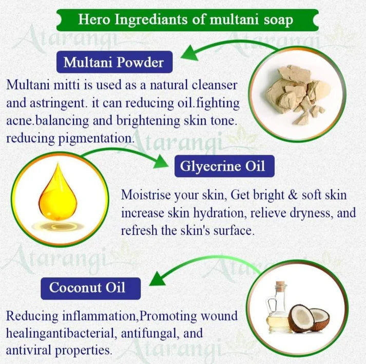 Pimple Free Glow:- Multani Mitti Soap (Buy 2 Get 2 Free)